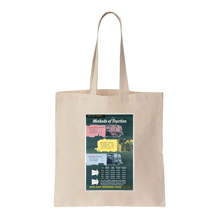 Methods of Traction, Quick Clean Comfortable Travel - Canvas Tote Bag