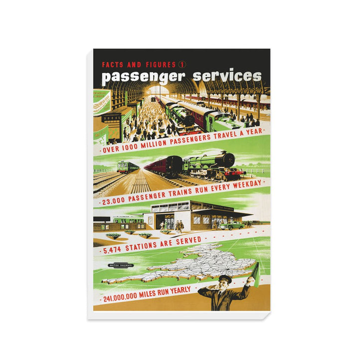 Passenger Service, Facts and Figures 1 - Canvas